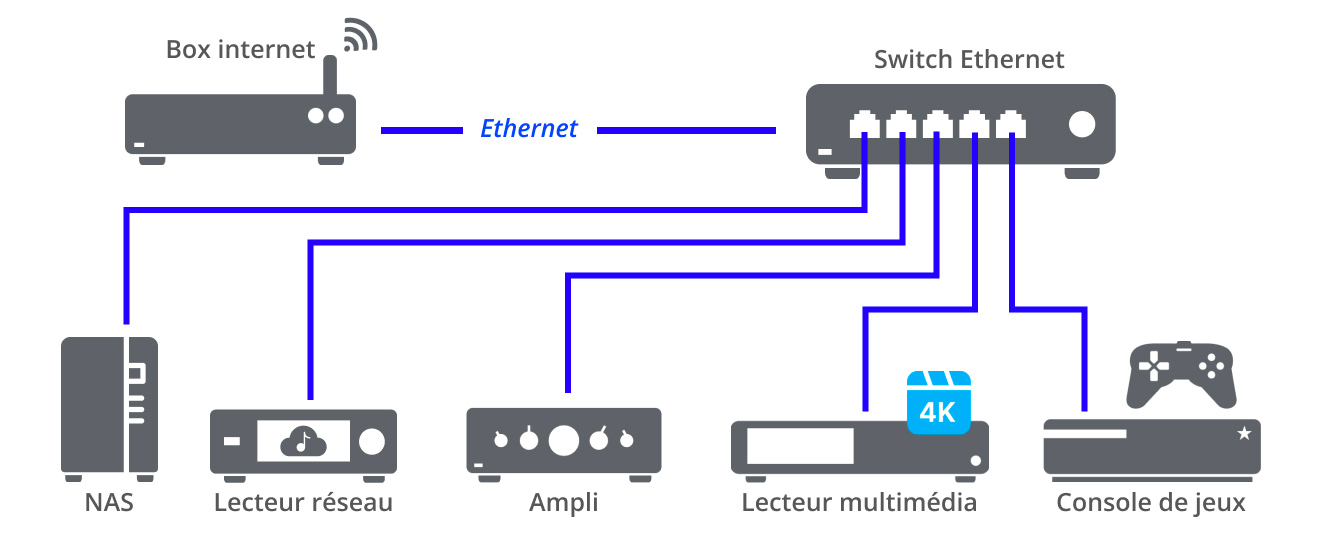 Comprendre Le C blage Ethernet C ble Filtre Et Switch R seau comprendre-le-c-blage-ethernet-c-ble-filtre-et-switch-r-seau